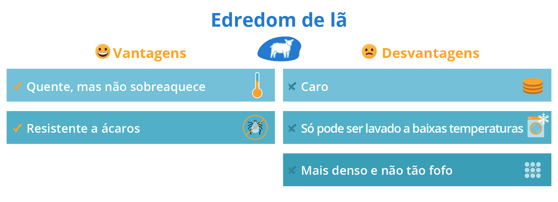 edredom de lã vantagens e desvantagens